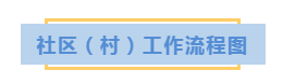 1-社區（村）工作流程圖（題）.PNG