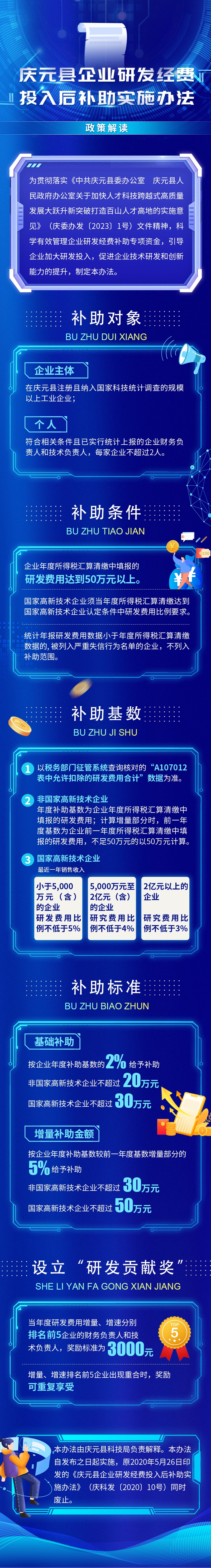 【圖解】《慶元縣科學技術局關于印發〈慶元縣企業研發經費投入后補助實施辦法〉的通知》的政策解讀.jpg