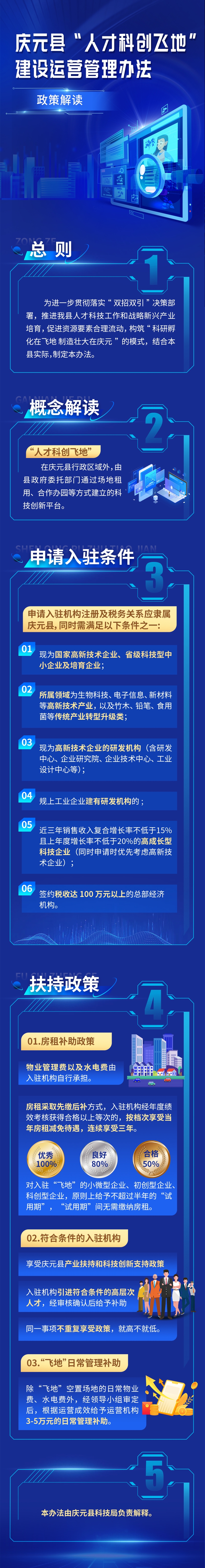 【圖解】《慶元縣科學技術局關于印發〈慶元縣“人才科創飛地”建設運營管理辦法〉的通知》的政策解讀.jpg