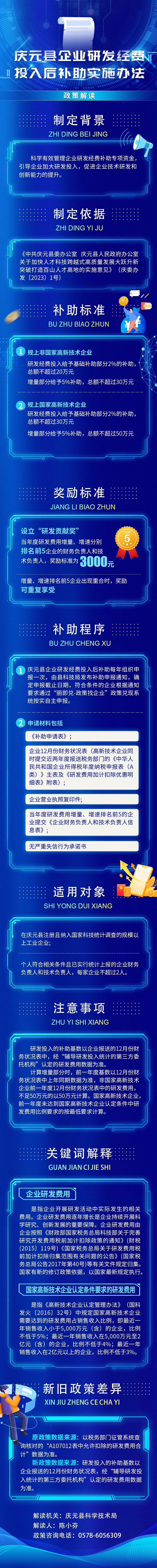 【圖解】《慶元縣科學技術局關于印發〈慶元縣企業研發經費投入后補助實施辦法〉的通知》政策解讀.jpg