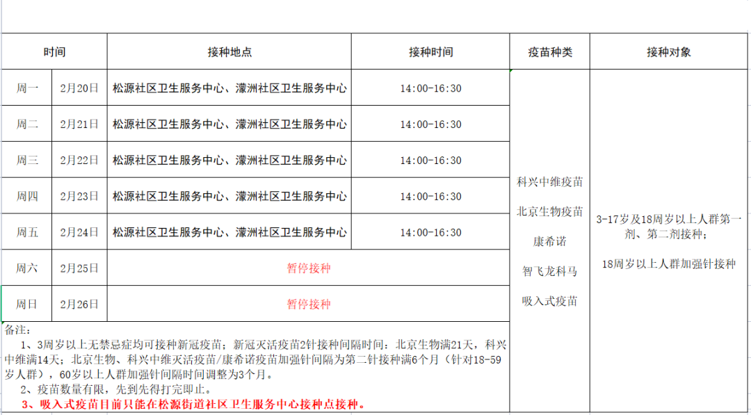 2023年2月20日-2月26日新冠疫苗接種安排.png