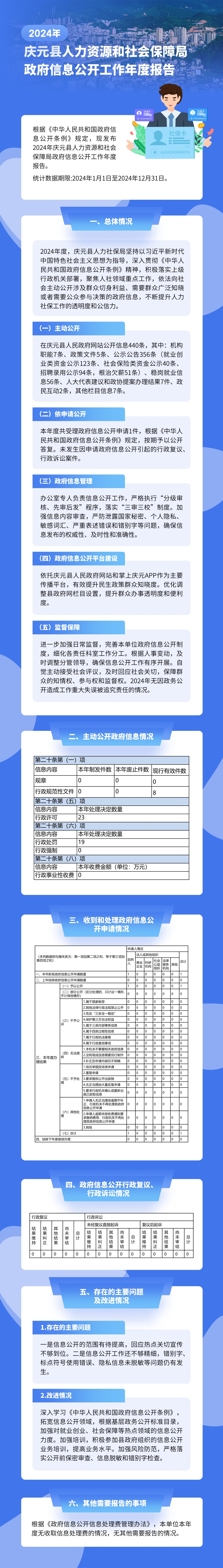 2024年慶元縣人力資源和社會保障局政府信息公開年報圖解.jpg